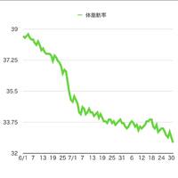画像360